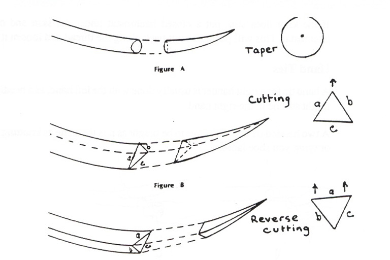 Construction of Surgical Instruments Virtual Vet Surgery